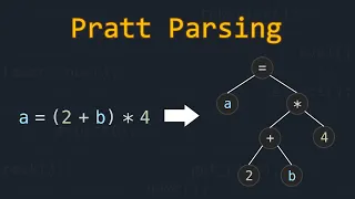 This Simple Algorithm Powers Real Interpreters Pratt Parsing