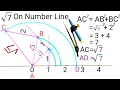 Locate root 7 on the number line Represent root 7 on number line root 7 on number line