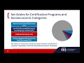 SBA Monthly Certification Webinar - August 12 2026