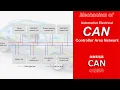 CAN Controller Area Network bus how it works