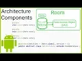 Room ViewModel LiveData RecyclerView VM Part 3 - DAO ROOM DATABASE