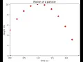 Python 101 Motion of a particle in 1D simulation