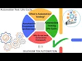 Automation Test Life Cycle Test Framework Setup For Automation Project Automation Test Process