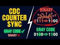 CDC Counter Synchronization Why Gray Code Helps in Metastability