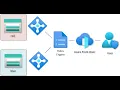 Azure Front Door - Rules engine demo for advanced HTTP routing