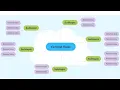 Students with Special Needs Lesson Plan Project Part I Concept Mapping