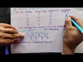 First come first serve FCFS scheduling algorithm with example Operating System Tutorial Hindi 18