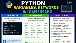 Keywords Variables Identifiers in Python