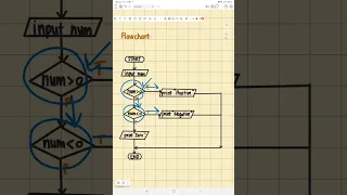 Control Structure-Multiple Selection Nested If then Else