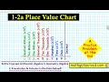 1-2 a How to Identify Place Value Ones hundreds thousands Mathgotserved Teachers 5th grade CCSD