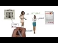 Credit Cards 101 Credit Card Basics
