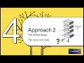 Binary Search Iterator Explained AI-Assisted Breakdown