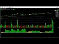 Winners INMD SPAR MNK SHIP ALNA STKL Losers MTH UTI EAP and A New Long Position TSLA