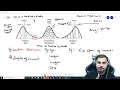 Statistics-Left Skewed And Right Skewed Distribution And Relation With Mean Median And Mode