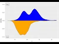 Data Analytics Visualization - Density Plot PALM LEAF