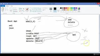 What are Rest API GET POST PUT DELETE - API Testing Tutorial 4