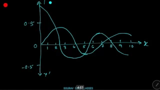 BESSEL FUNCTION 1 MATHEMATICS ISI DSE JNU IGIDR CSIR NET NPTEL MIT IIT JAM UPSC MSC