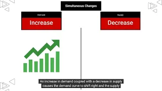 How Simultaneous changes in Demand and Supply affect the Equilibrium Price and Quantity