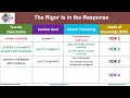 How to Deconstruct Standards for Depth of Knowledge DOK