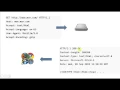 HTTP Hypertext Transfer Protocol
