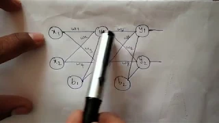 Download Back Propagation in Neural Network with an example MP3