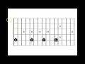 Dominant 7th Chords Bb7