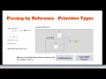 Passing By Reference - Coded Example Python