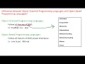 Difference between Object Oriented Programming Languages and Object Based Programming Languages