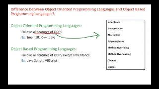 Difference between Object Oriented Programming Languages and Object Based Programming Languages