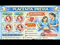 Placenta Previa Explained Types Symptoms Management NCLEX Must-Know