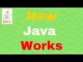 How Java Works - Java Tutorial for Absolute Beginners