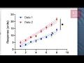 Performing linear regression in GraphPad Prism