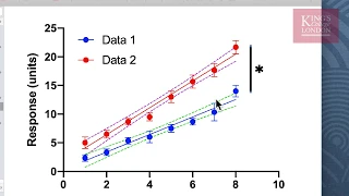Performing linear regression in GraphPad Prism