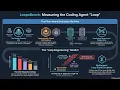 LoopsBench coding agents got a loop