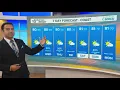 High pressure brings above-seasonal warmth back this week