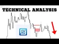 A Message To COMS stock Holders - COMSovereign Stock Price Prediction and Technical Analysis