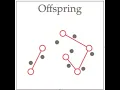 Genetic Algorithm Binary Encoded