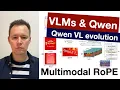 Lagu VLMs and Qwen 3. От Qwen VL до Qwen 2.5 VL. Multimodal RoPE.