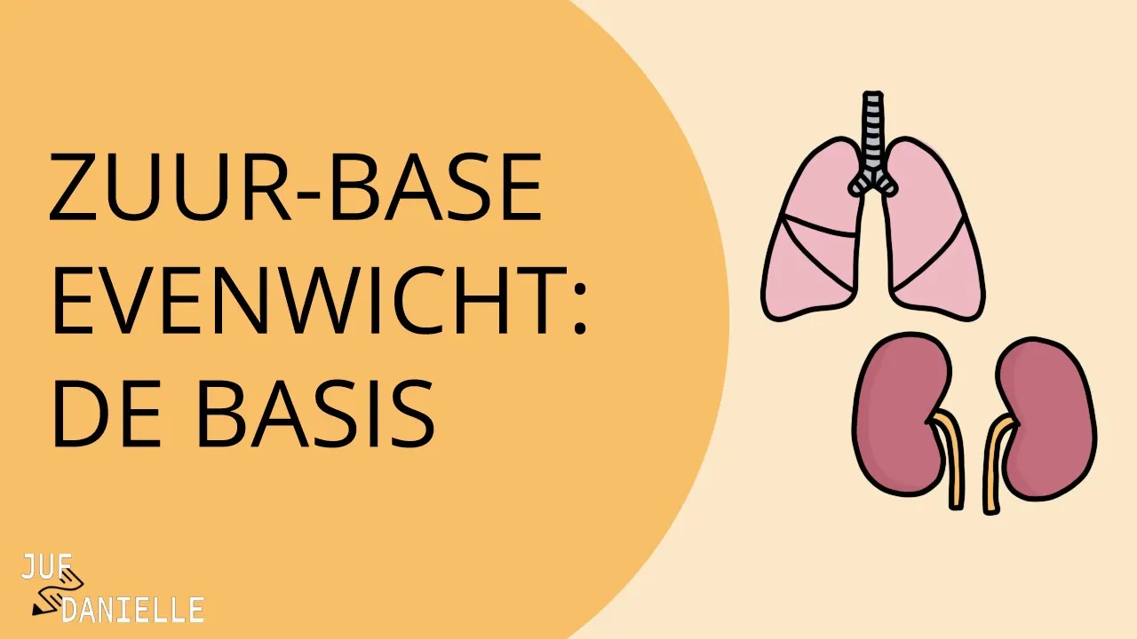 Zuur Base evenwicht: De Basis