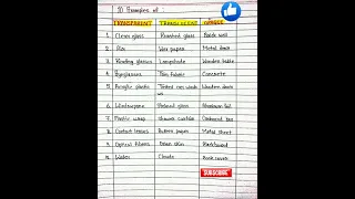 10 Examples Of Transparent Translucent And Opaque 