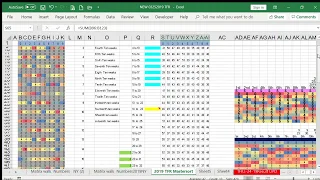 TFR - Traditional Frequency Chart Creation for week of 04-08-19 NY-Pick3