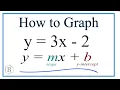 How to Graph the Equation y 3x - 2 Using Slope Intercept Form