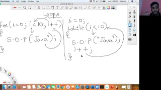 Code With Loops Object-Oriented Thinking In Java Day 12