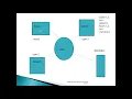 Object oriented approach model OOAM Software testing Software engineering in hindi