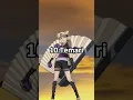Top 10 cutest characters in naruto