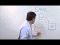 Intro to SAML What How and Why