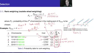 Binary Genetic Algorithm - Part 4 Selection Processes