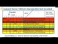 2017 06 23 Understanding Standards Based Grading