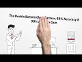 Double Bottom Chart Pattern Learn How to Use This 88 Accurate Pattern in Trading