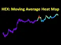 HEX 300-Day Moving Average Heat Map